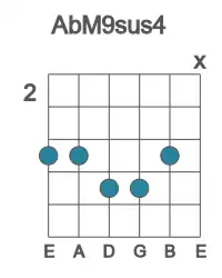 Guitar voicing #1 of the Ab M9sus4 chord
